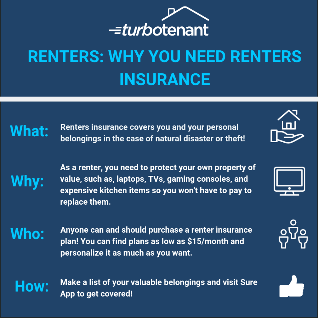 The Benefits Of Renters Insurance For Renters