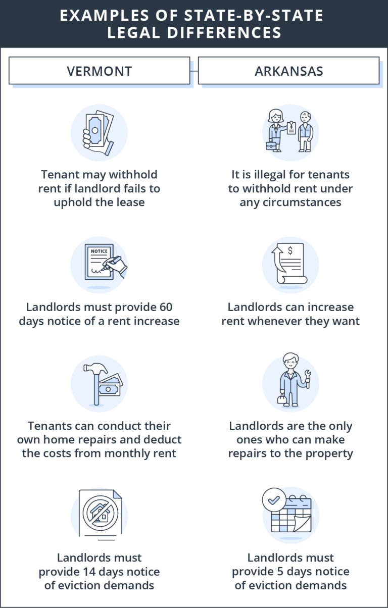 How To Evict A Tenant In 5 Steps - TurboTenant