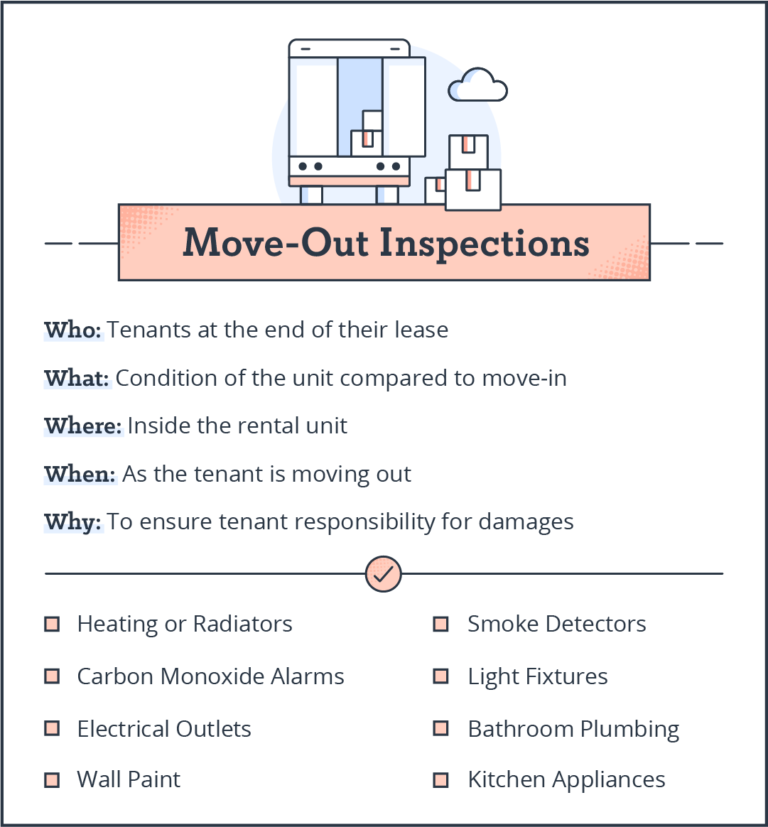 tenant move out checklist