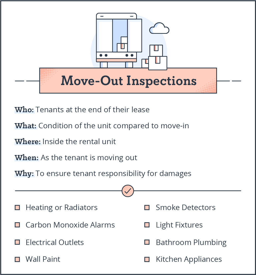 Rental Inspection Checklists PDF Download TurboTenant