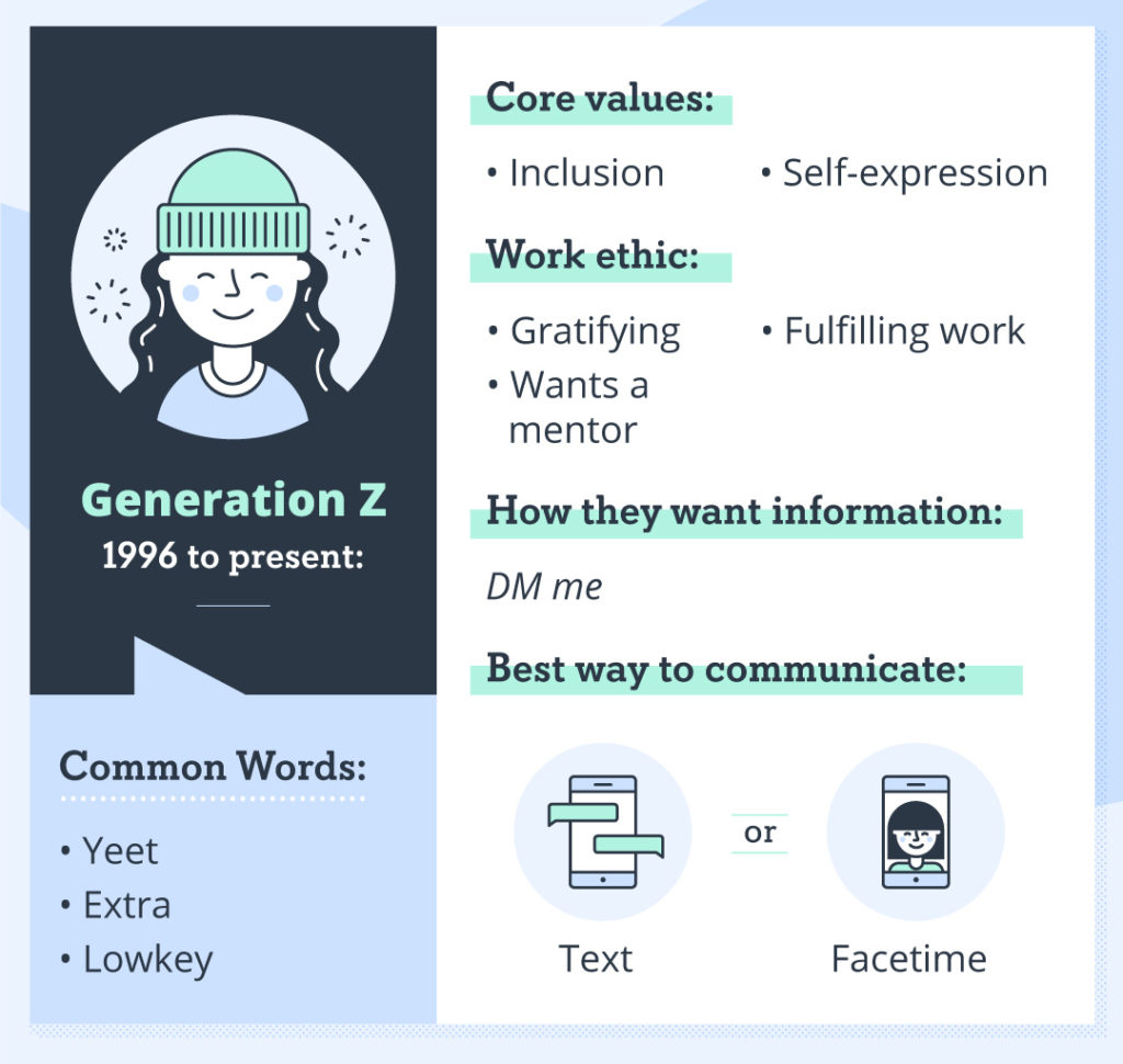 Essential Communication Tips Across 5 Generations Turbotenant