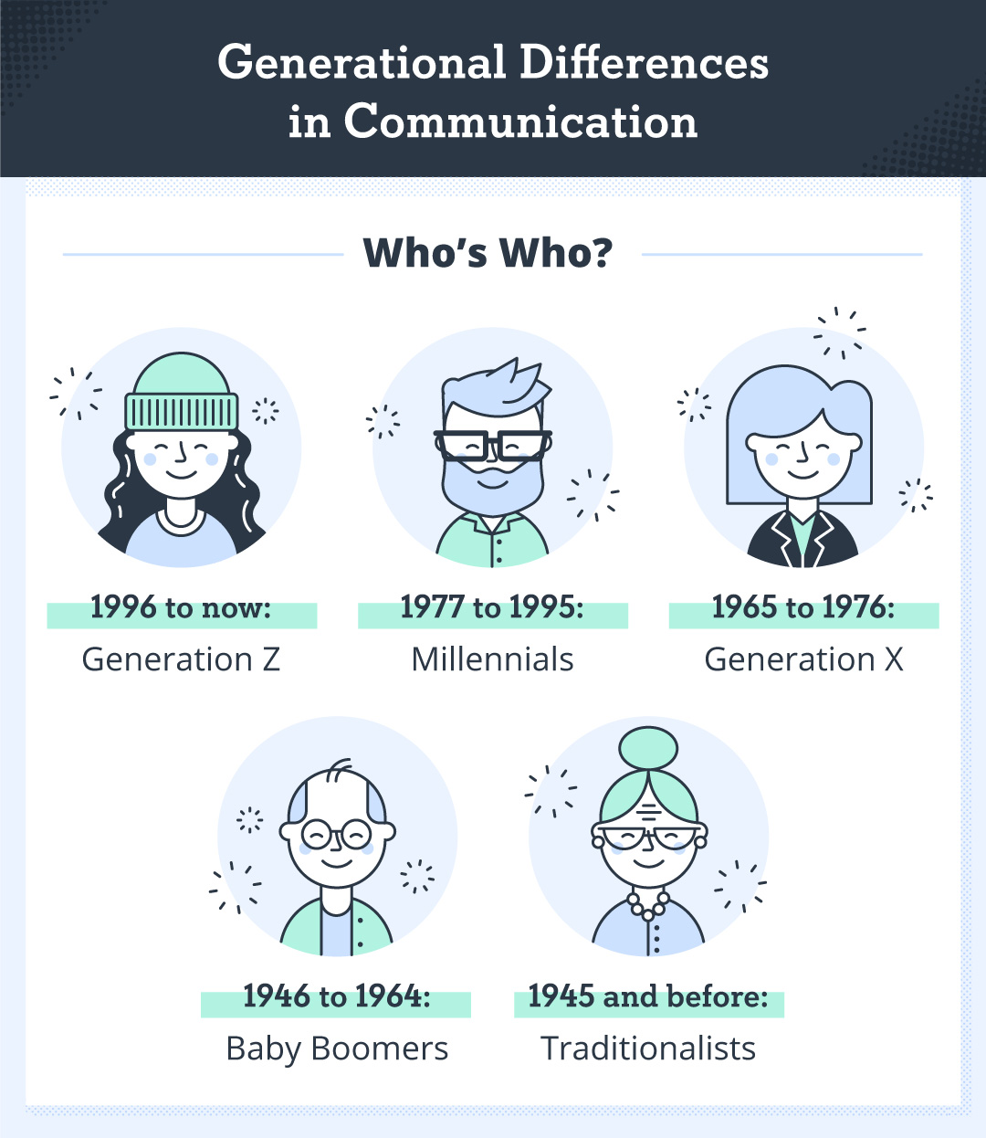 Essential Communication Across 5 Generations |