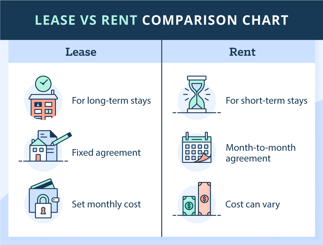 Lease Vs Rent Definitional Breakdown Examples