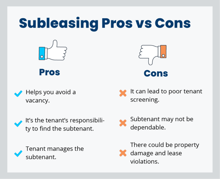 Subleasing: A Guide for Landlords and Tenants - TurboTenant