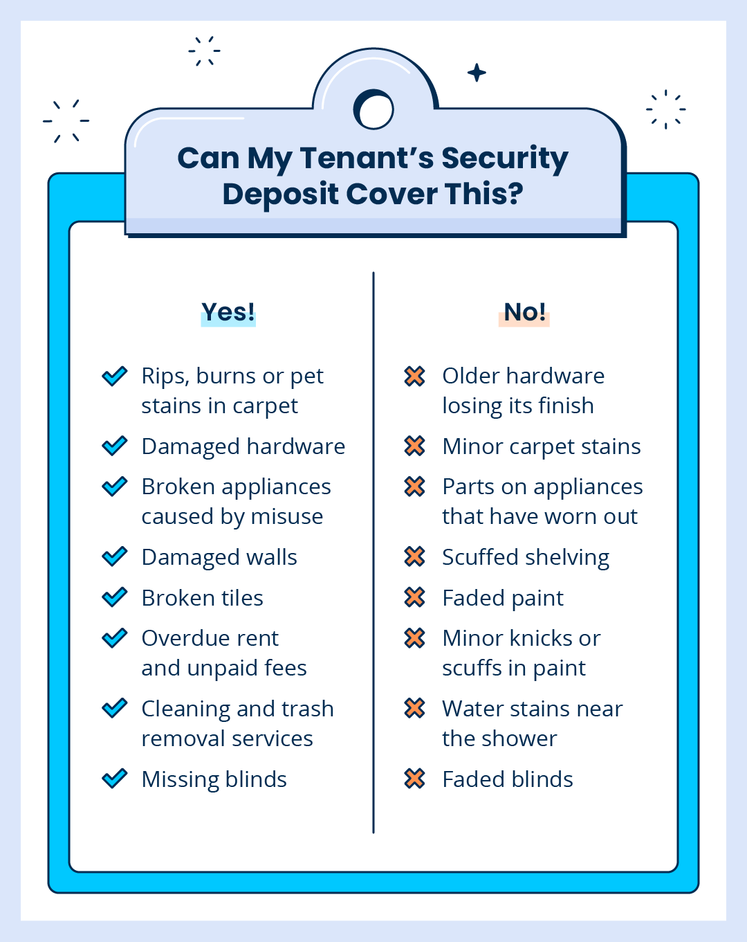 What Is a Security Deposit? The 2022 Guide for Landlords TurboTenant